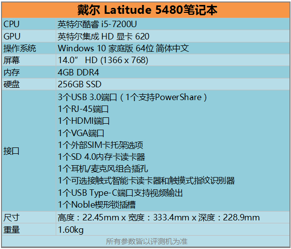 全面体验戴尔latitude 5480商务笔记本前,先来看本次送测机的详细参数